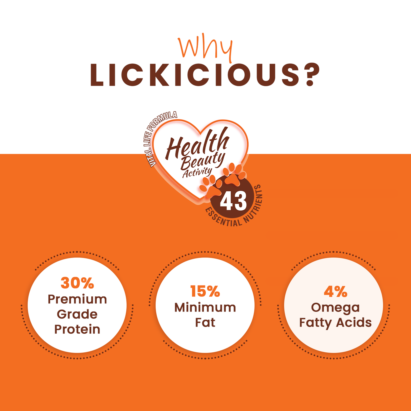 LICKICIOUS™ Dry Cat Food