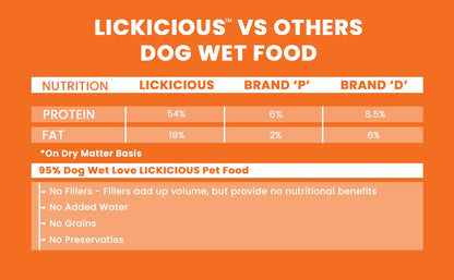 LICKICIOUS™ Complete Home-style Wet Dog Food