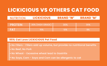 LICKICIOUS™ Dry Cat Food