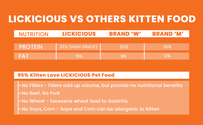 LICKICIOUS™ Dry Kitten Food